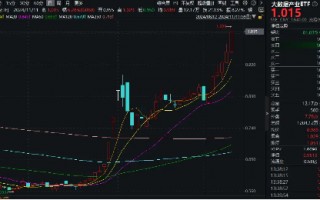 科技内需为王，奏响市场强音！大数据产业ETF（516700）豪涨7%冲击日线6连阳！中科曙光等5股涨停