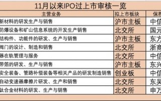 9单全过！本月上会、过会企业数量创半年来新高，释放何种市场信号？