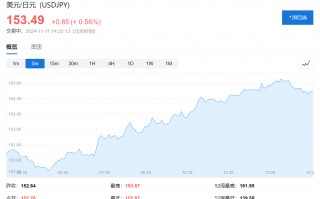 日本央行，12月也不加？