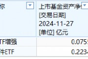 海富通基金旗下仅有2只迷你ETF，规模最大的也只有2234万元、日均成交额324万，海富通申报A500ETF你敢买吗？