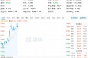 吃喝板块盘中猛拉，食品ETF（515710）上探1.44%，“茅五泸汾洋”齐涨！机构：食饮行业有望迎来景气拐点