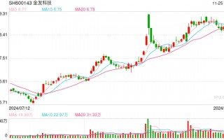 引入外部投资者金石基金  金发科技旗下特塑公司增资扩股