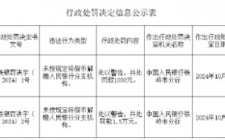 铁岭农商村镇银行被罚1000元：未按规定将假币解缴人民银行分支机构