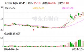 暴赚超15倍！牛股“大赢家” 出手减持！