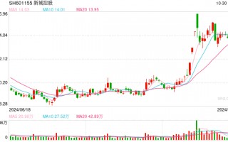 83家上市房企前三季业绩“出炉”：超三成营收同比增长 9家净利润超10亿元