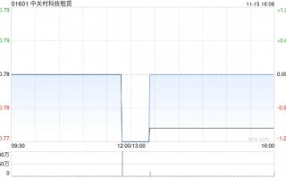 中关村科技租赁与马威电动力科技(江西)订立融资租赁协议