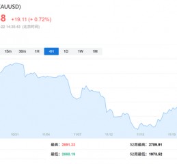 高盛2025大宗商品展望：做多黄金是“Top Trade”，油气价格或“短暂上行”