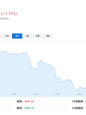 高盛2025大宗商品展望：做多黄金是“Top Trade”，油气价格或“短暂上行”