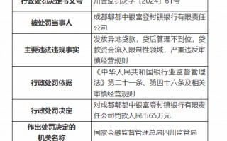 成都郫都中银富登村镇银行被罚65万元：因发放异地贷款等违法违规行为