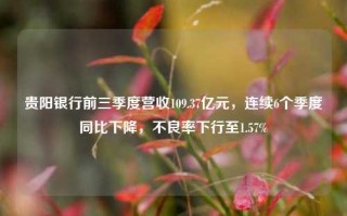 贵阳银行前三季度营收109.37亿元，连续6个季度同比下降，不良率下行至1.57%