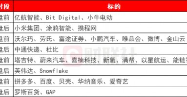 环球下周看点：英伟达和一大批中概股财报来袭 特朗普2.0持续扰动市场