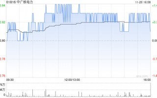 大摩：予中广核电力“增持”评级 目标价上调至3.69港元
