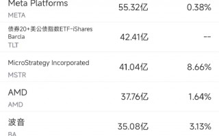 11月5日美股成交额前20：英伟达超过苹果成全球市值第一大公司