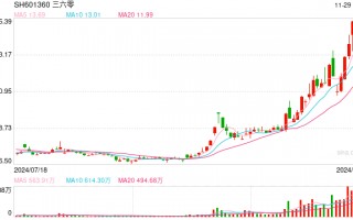 360创始人周鸿祎试水微短剧背后：品牌定制剧抬头 “微短剧+”快速推进