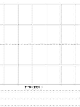 东方企控集团将于12月27日派发中期股息每股0.01港元