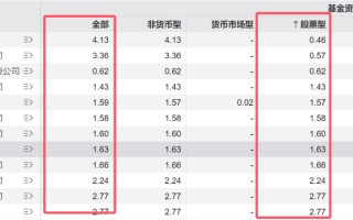 ETF“厮杀”正酣，7家公募坐拥76%！