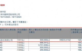 利安人寿320.71万港元增持深圳国际，为年内第15次险资举牌！本月险资已举牌5家公司