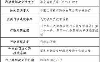 工商银行毕节分行因违规收取贷款承诺费被罚40万元