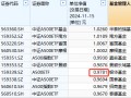 银华A500ETF成立以来亏2%同类倒数第四！2万户投资者很难过，成立50天跑输华泰柏瑞4%