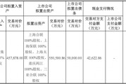 重磅！格力地产重大重组，地产落幕，转型免税！