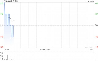中远海发11月7日斥资452.81万港元回购411.7万股