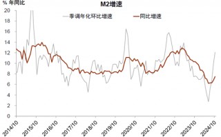 存款与M2反向的含义——10月金融数据点评