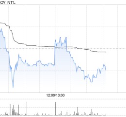 VITASOY INT‘L发布中期业绩 股东应占溢利1.71亿港元同比增长5%