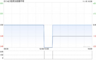 能源及能量环球公布法院颁令全面终止各诉讼