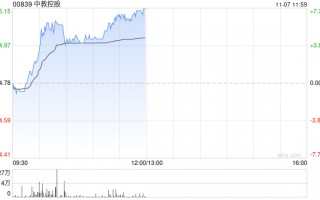 教育股早盘集体走高 中教控股涨逾5%新东方-S涨逾4%