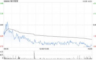 大摩：予海尔智家“与大市同步”评级 第三季业绩符合预期