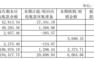 海外第一大客户货款难以收回，梦百合大额计提致单季度净利润下滑1442.35%