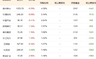 1200亿！中证A500指数基金规模再创新高，摩根中证A500ETF（560530）近20日“吸金”超40亿！