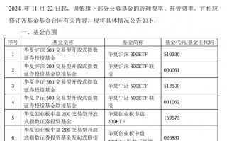 大消息！1.3万亿ETF官宣：降费！