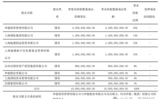 大洗牌！申能财险首届领导班子正式到位 时隔4年首次披露偿付能力报告