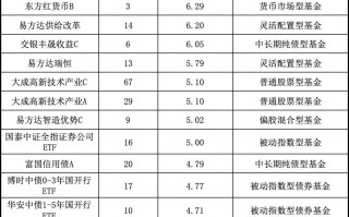 最新重仓基金曝光！“专业买手”都在买哪些基金？（附名单）