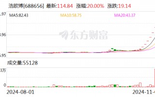 明日起复牌！上周“最牛股”公布停牌核查结果