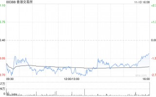 瑞银：予港交所“中性”评级 目标价升至346港元