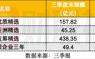 张坤新持仓曝光，阿里、百胜新进十大重仓股，相信科技、消费龙头会重新进入成长期