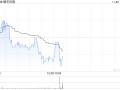 敏华控股发布中期业绩 股东应占溢利11.39亿港元同比增加0.25%