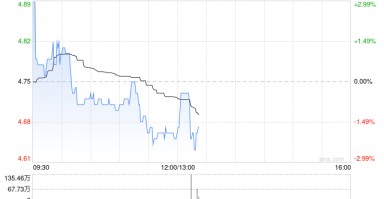 敏华控股发布中期业绩 股东应占溢利11.39亿港元同比增加0.25%