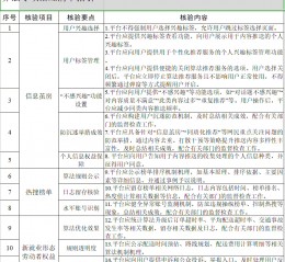 四部门：深入整治“信息茧房”问题，严禁利用算法实施大数据“杀熟”