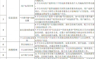 四部门：深入整治“信息茧房”问题，严禁利用算法实施大数据“杀熟”