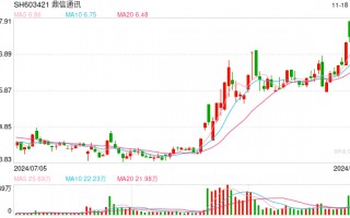 鼎信通讯被南方电网“拉黑”，预计未来三年营收下降超11亿元