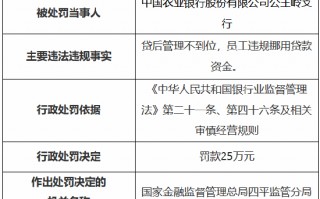 农业银行公主岭支行被罚25万元 时任一员工私自挪用经手的贷款及客户资金被终身禁业