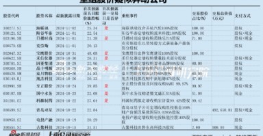 金力股份IPO折戟曲线借道佛塑科技上市？股价提前涨停 遭遇行业诉讼与业绩滑铁卢