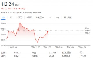 美国药监局：为诺和诺德减肥药生产活性成分的工厂发生质量问题