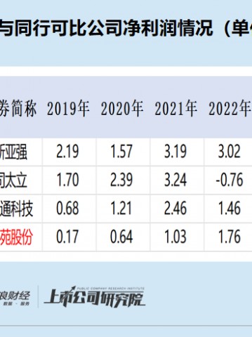 博苑股份IPO：高毛利率解释前后矛盾 多个产品属于“高污染、高环境风险”仍要募资扩张