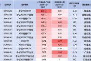 易方达中证A500ETF规模增速放缓：昨日净流入5.82亿元，相比前日少13亿元！同类排名跌至第五