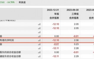 涉嫌拒绝、阻碍执法 这家公司被证监会、公安机关立案调查