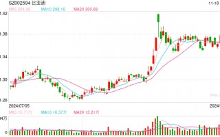 比亚迪第1000万辆新能源汽车下线 将投入千亿元发力智能化